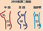 点击图片以查看大图

名称:	奖牌三围图.jpg
查看次数:	390
文件大小:	13.9 KB
ID:	25894