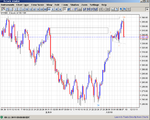 点击图片以查看大图

名称:	SPX_20110708_8H.PNG
查看次数:	53
文件大小:	47.4 KB
ID:	56207