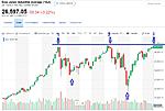 点击图片以查看大图

名称:	dow_20190425.jpg
查看次数:	201
文件大小:	146.4 KB
ID:	68201