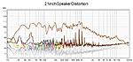 点击图片以查看大图

名称:	21inchSpeakerDistortionMeasurement.jpg
查看次数:	228
文件大小:	125.6 KB
ID:	70333